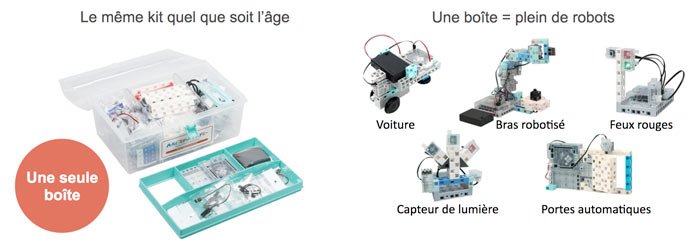 Apprendre à programmer avec des robots