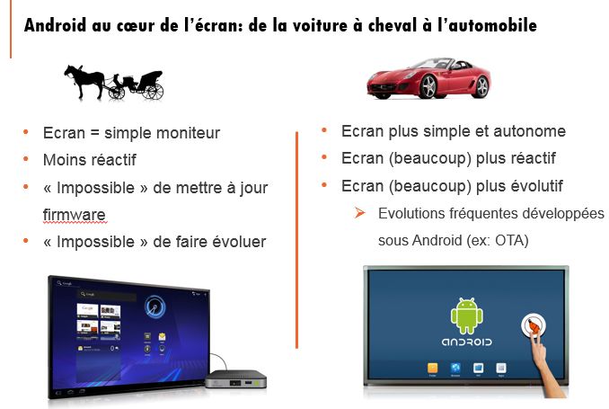 Ecran interactif 