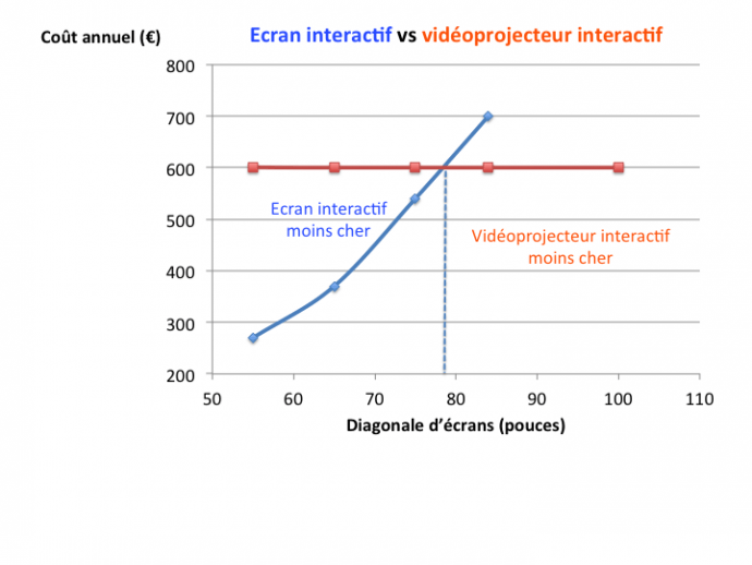 EcranInteractif-e1450129014781