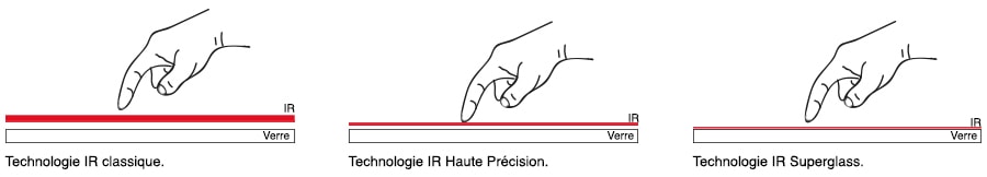 technologie superglass infrarouge